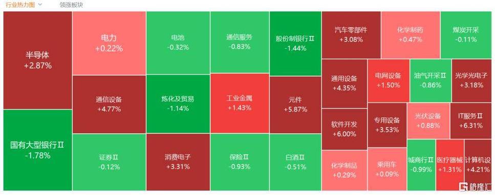 A股收评 科技股大反攻！创业板指涨3.06%，AI链全爆发，链安科技领涨